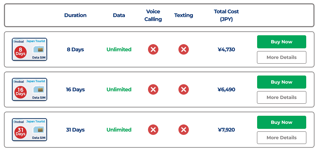 Mobal Japan data only SIM Cards The Real Japan