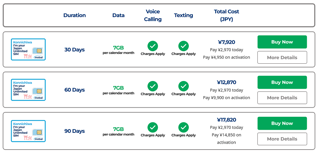 Mobal Japan voice text data SIM Cards The Real Japan