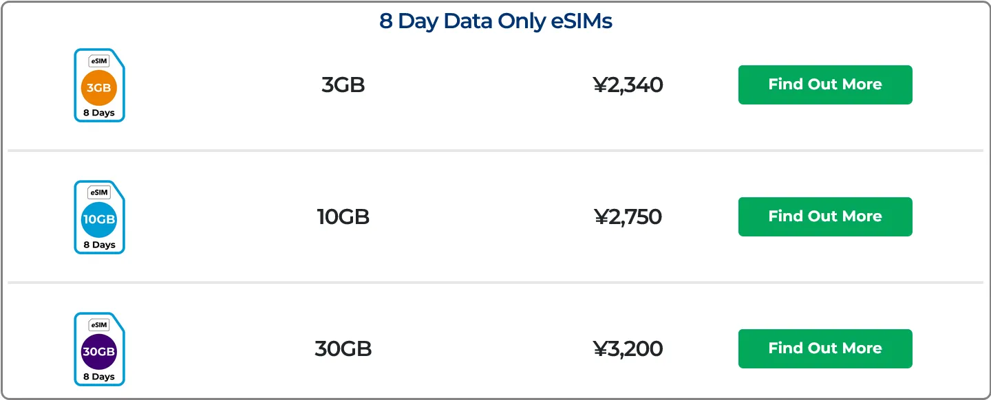Mobal esims data only 8 day plans